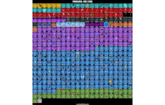 UNIQUE - Chun Li , The Axe Of Champions 2.0 [459 Skins, 675 Vbucks, 422 Axes, 292 Emotes, 246 Gliders and MORE!]