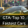 Top 10 Fastest Cars in GTA 5